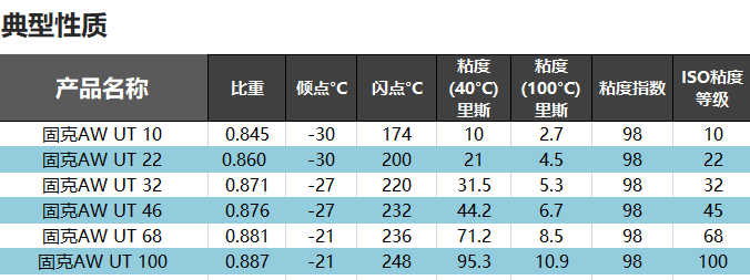 （49）KOOIJK贝斯特全球最奢华-AW UT 46 抗磨液压油 修改后图